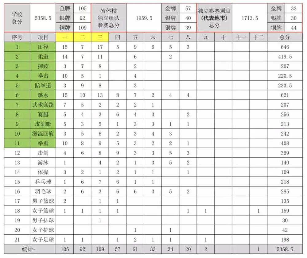 总分4.jpg